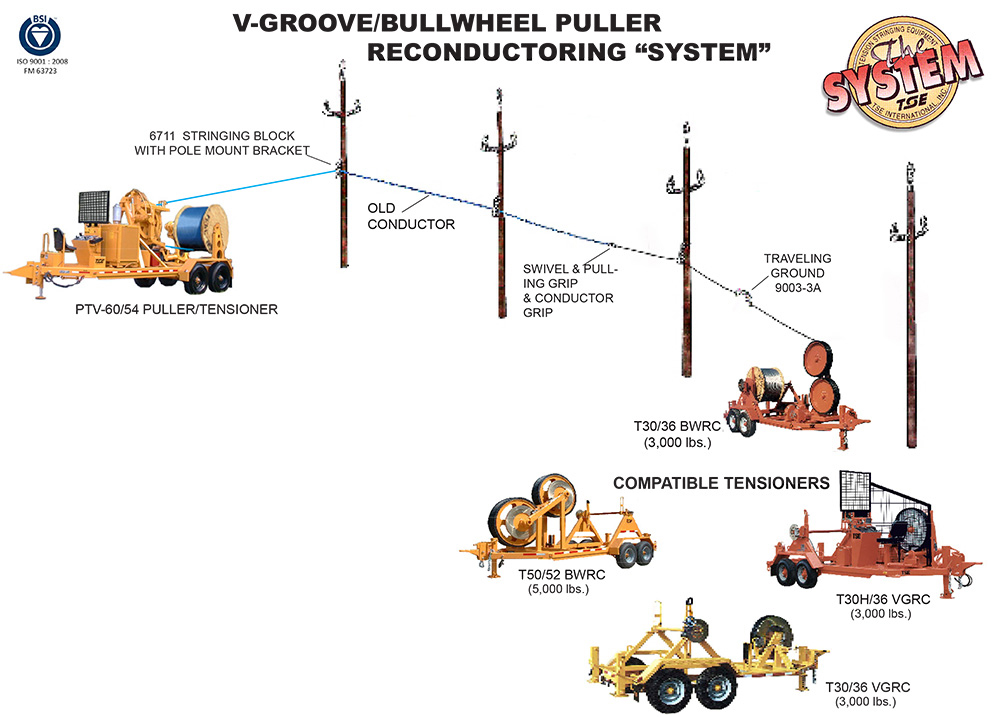PTV60/54 V-Groove / Bullwheel Puller / Reconductoring System