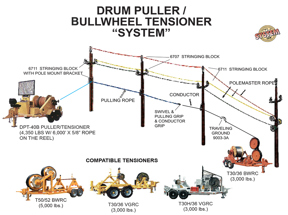 Drum/Puller Bullwheel Tensioning System
