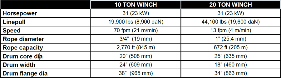 Air Winches Spec Chart
